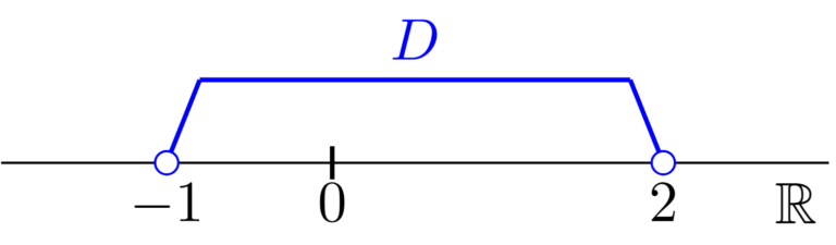 最大値･最小値 ～定義･イメージ･例を解説～ | MathAbyss