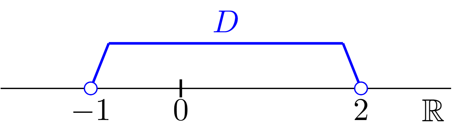 最大値･最小値 ～定義･イメージ･例を解説～ | MathAbyss