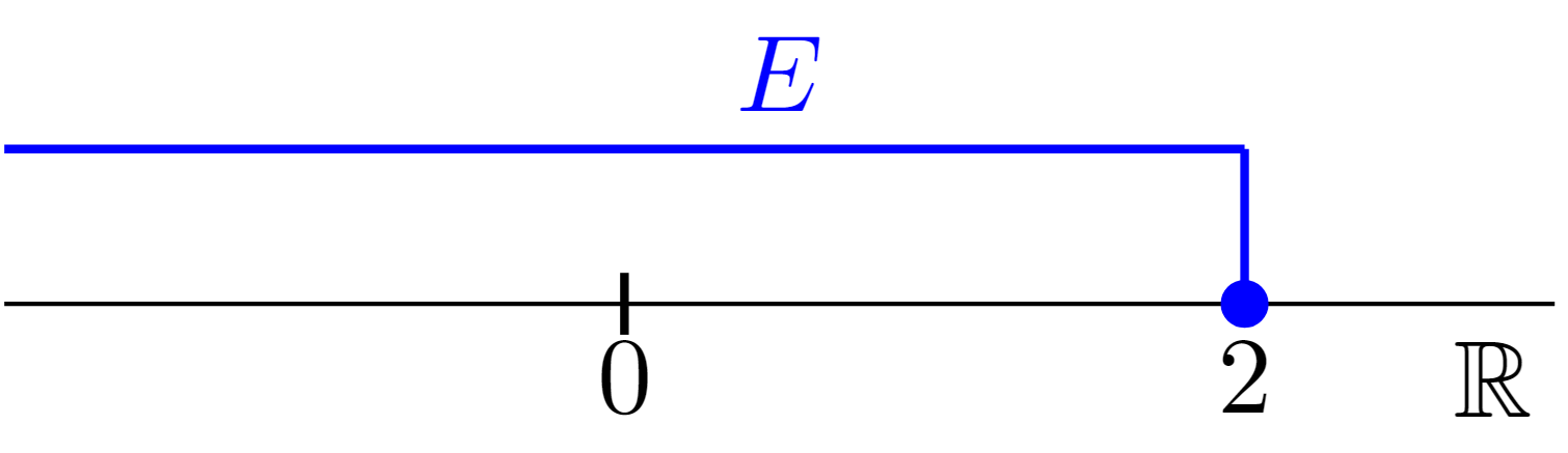 上界･下界 ～定義･イメージ･例を解説～ | MathAbyss