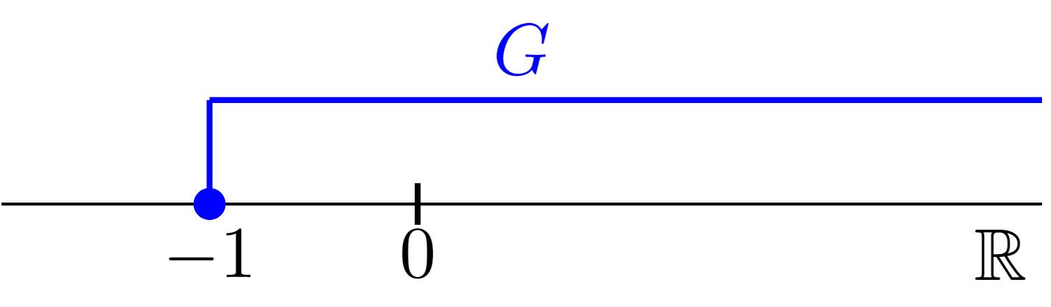 最大値･最小値 ～定義･イメージ･例を解説～ | MathAbyss
