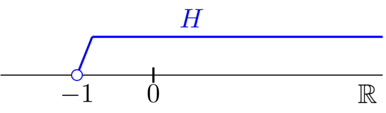 区間 ~定義・イメージ・例を解説~ | MathAbyss