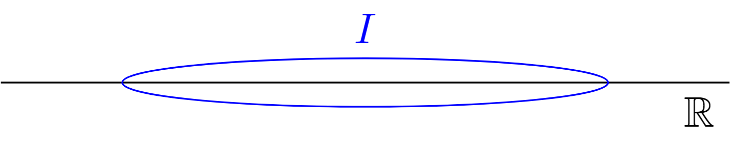 区間 ~定義・イメージ・例を解説~ | MathAbyss